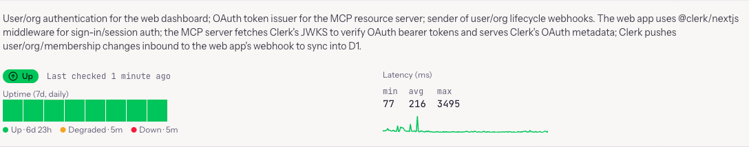 An expanded dependency row on the Health dashboard, showing uptime history and latency charts from live health checks.